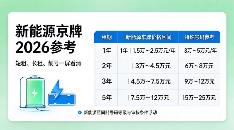 2026年车牌摇号政策