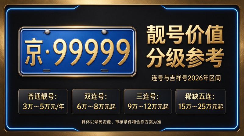 2026京牌指标转让咨询服务现场